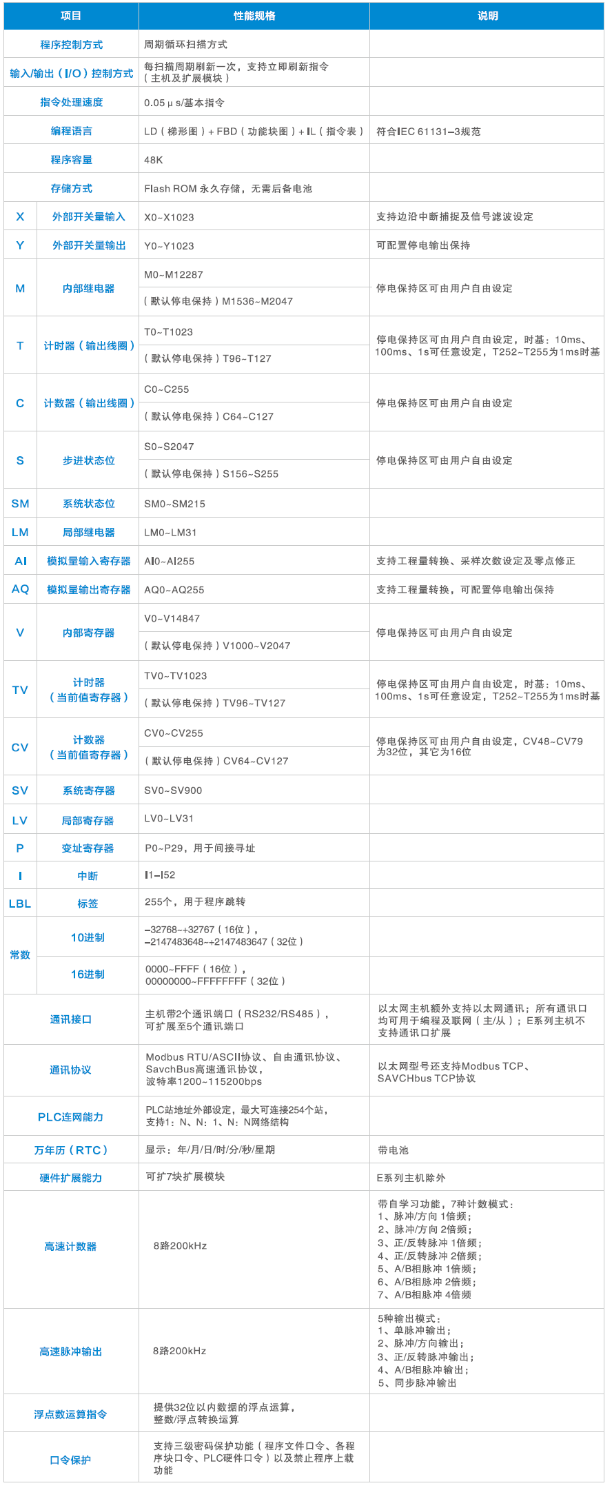 企业微信截图_16656390013514.png